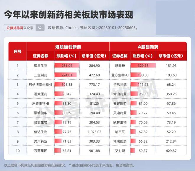 创新药板块高涨背后：是泡沫还是真机会？对应的基金该不该买？