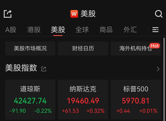 道指结束四连涨，特斯拉跌逾3%
