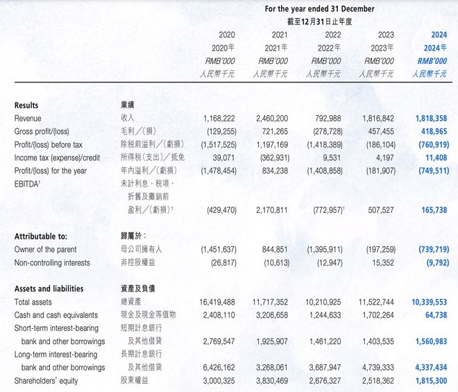 21亿！国内最大的海洋主题公园，易主