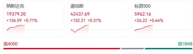 特朗普急了！美国限时要求各国提贸易谈判最佳方案，美国4月工厂订单大跌！
