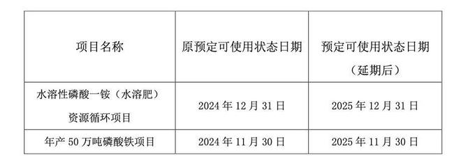 中核钛白叫停50万吨/年磷酸铁项目