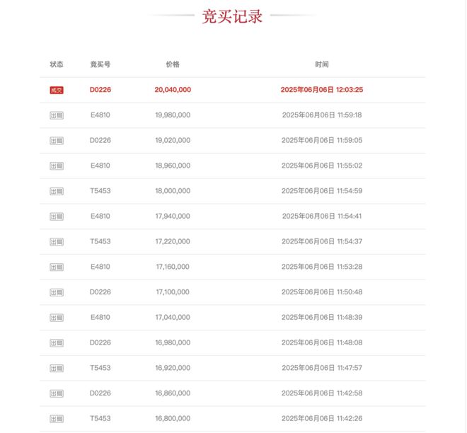 竞争激烈！66轮出价，这家IPO券商逾1000万股花落谁家？
