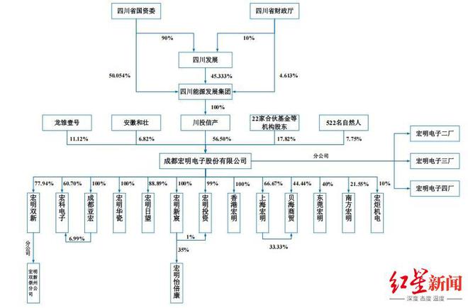 四川国资委实控，成都这家电子企业冲击IPO，大客户包括中国电科、中国航天等