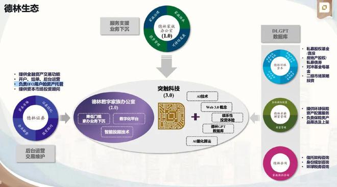 家办也要做AI，投过小鹏、货拉拉的VC投了