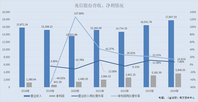 兆信股份：排队两年却申请“撤单” 向员工定增股份支付或现疑云