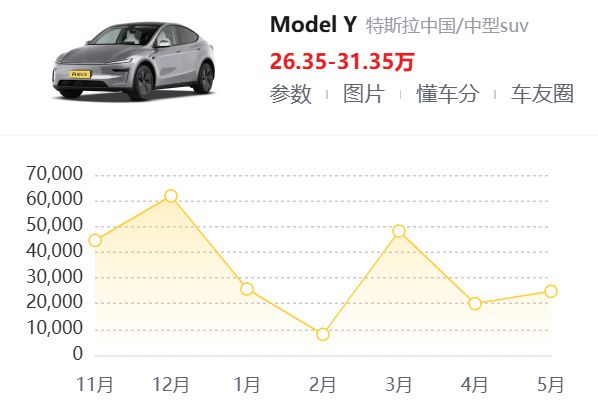 特斯拉中国月销量8连降，网友：都怪杭州人不买了！真实原因呢？
