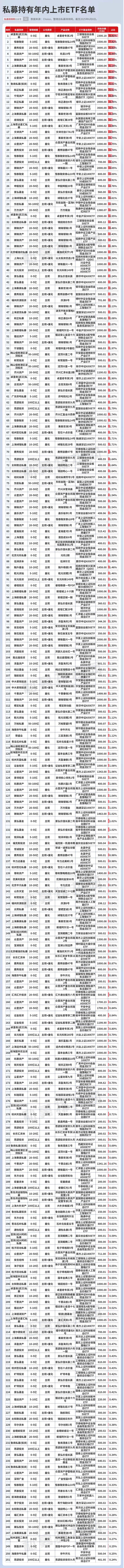 私募最新ETF布局曝光！思勰、玄元等领衔！科创主题获热捧！