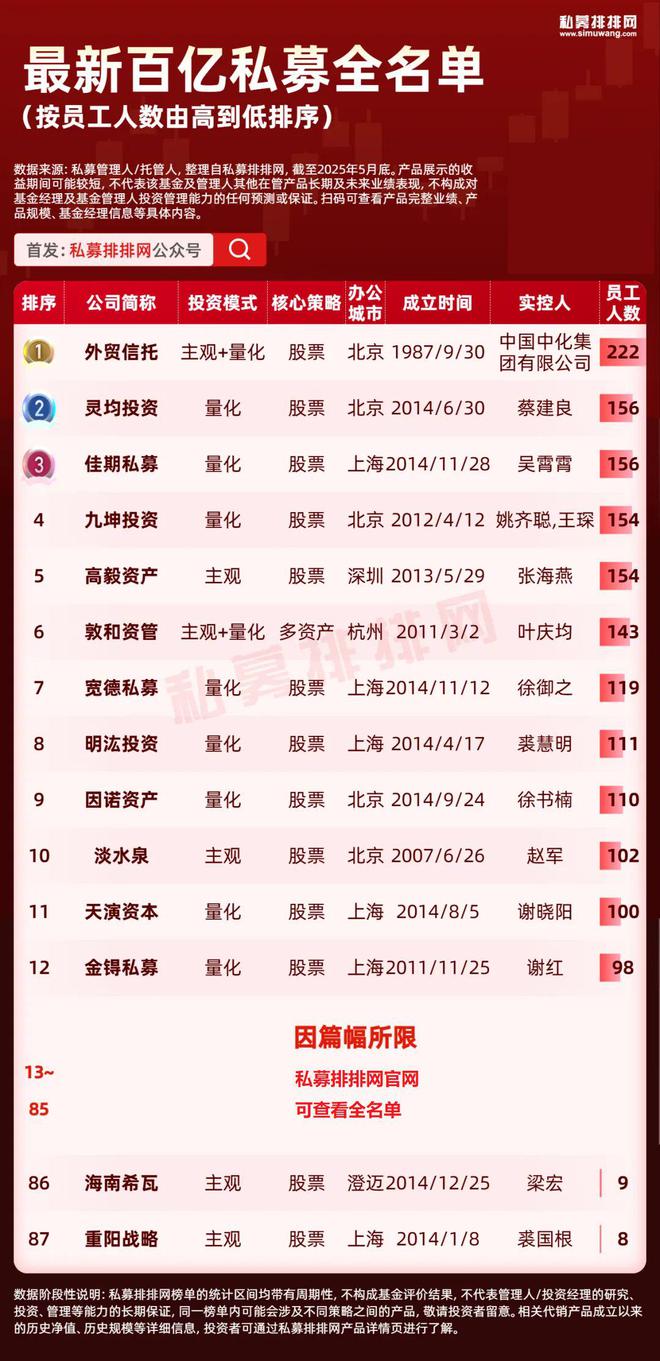 百亿量化私募数量比肩主观！最新百亿私募全名单揭晓！