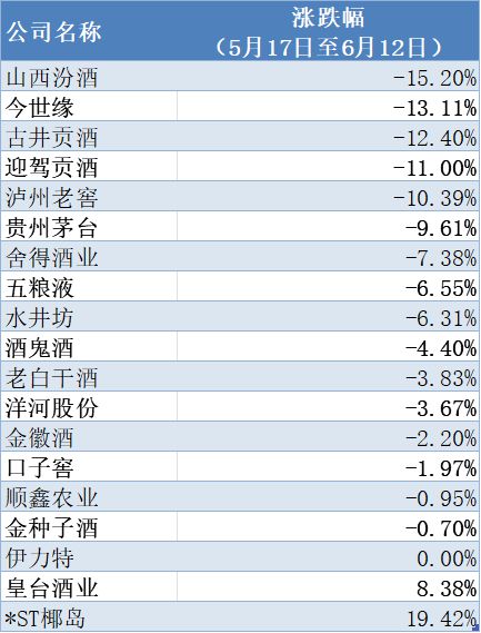 “最严禁酒令”重创地方“政商酒”，古井贡突然进入冰河期