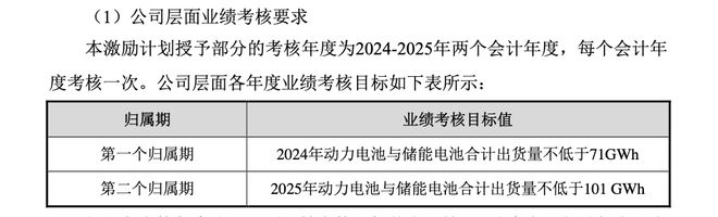 手握134亿元现金也无用？亿纬锂能“不得已”奔赴港股
