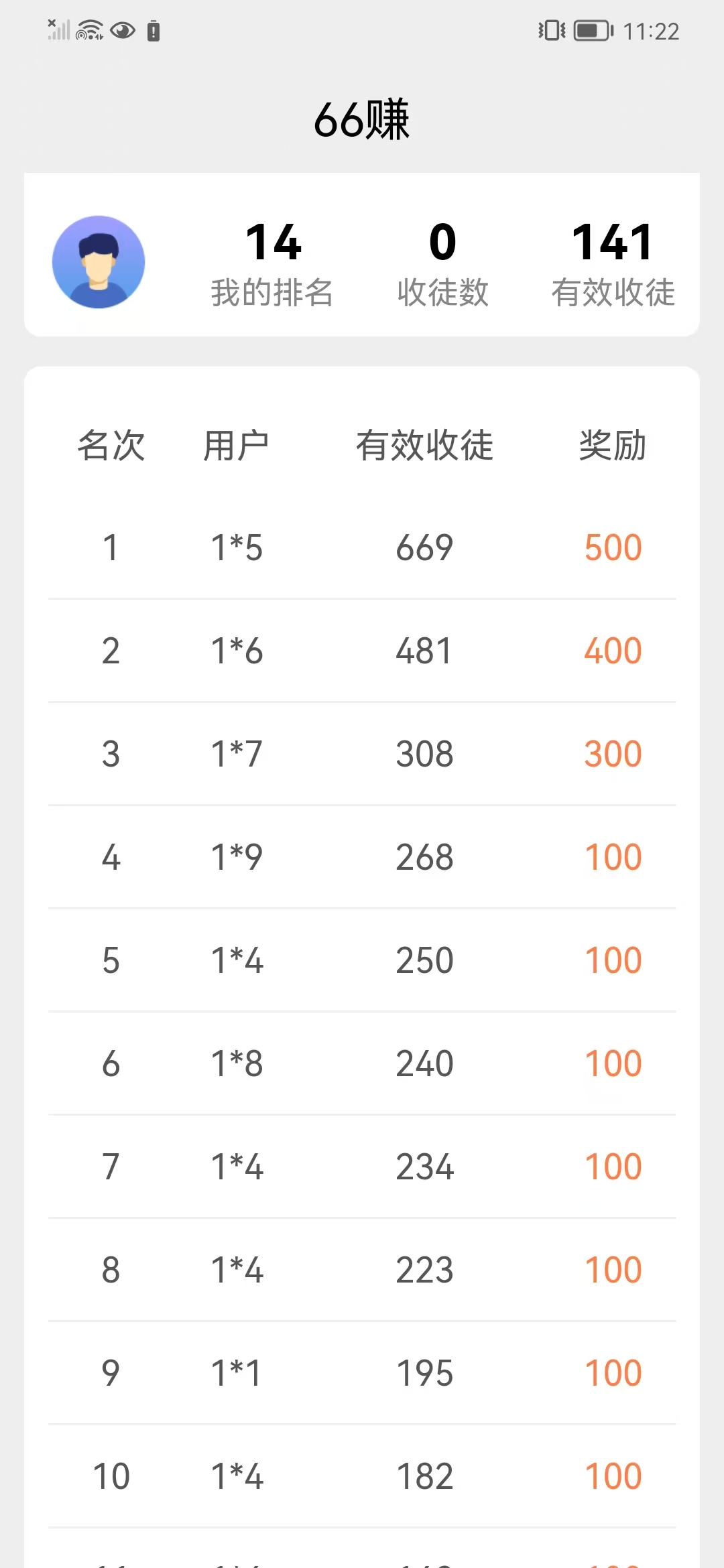66赚，单号每日12元，超多排行榜奖励等你拿！