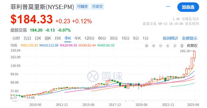 股灾十周年，教会我们的3件事
