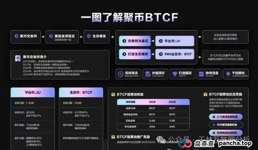 6月27日最新资金盘项目骗局曝光,聚币交易所,法通码险,百利宫彩票,Sollong(索龙)随时可能卷钱跑路!