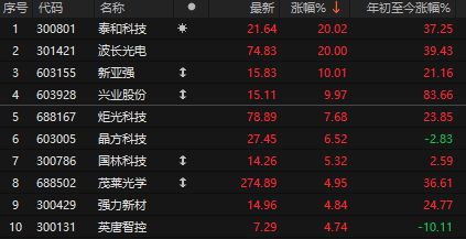 突发两大利好！无视中东局势，A股逆市走强，超4400家上涨