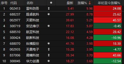突发两大利好！无视中东局势，A股逆市走强，超4400家上涨