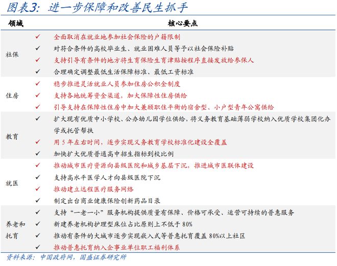 熊园：下半年政策有4大节点
