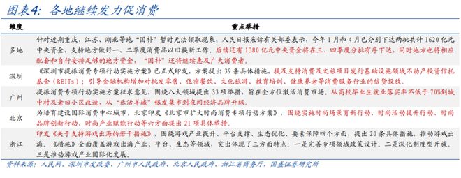 熊园：下半年政策有4大节点