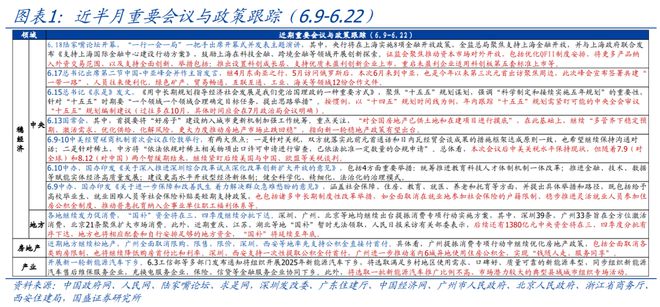 熊园：下半年政策有4大节点