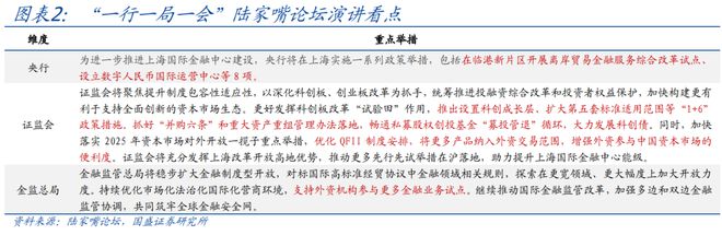 熊园：下半年政策有4大节点