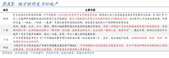 熊园：下半年政策有4大节点
