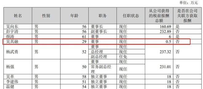 净利润暴跌8成，华致酒行如何破局？