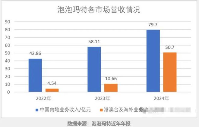 泡泡玛特出圈的真相，实在太残酷