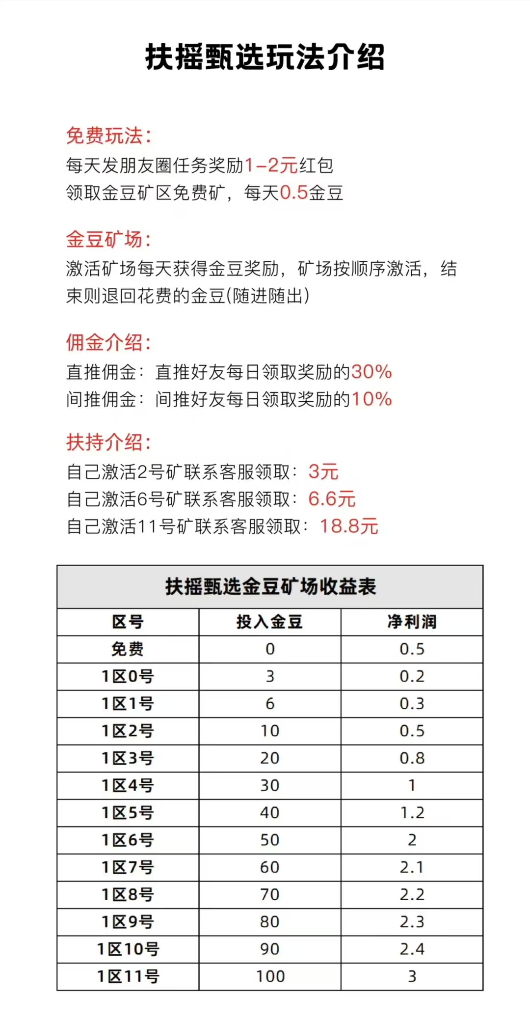 首码扶摇甄选挖矿领豆，爬墙模式