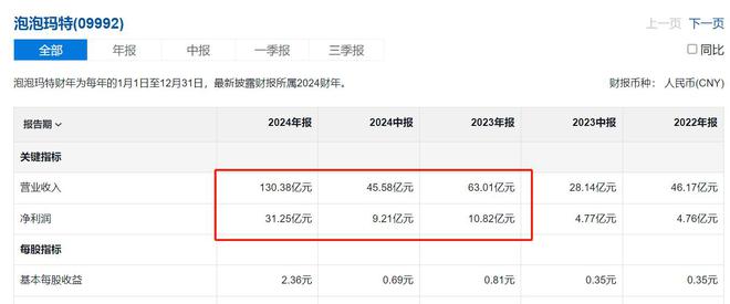 国外疯抢，泡泡玛特当心泡泡