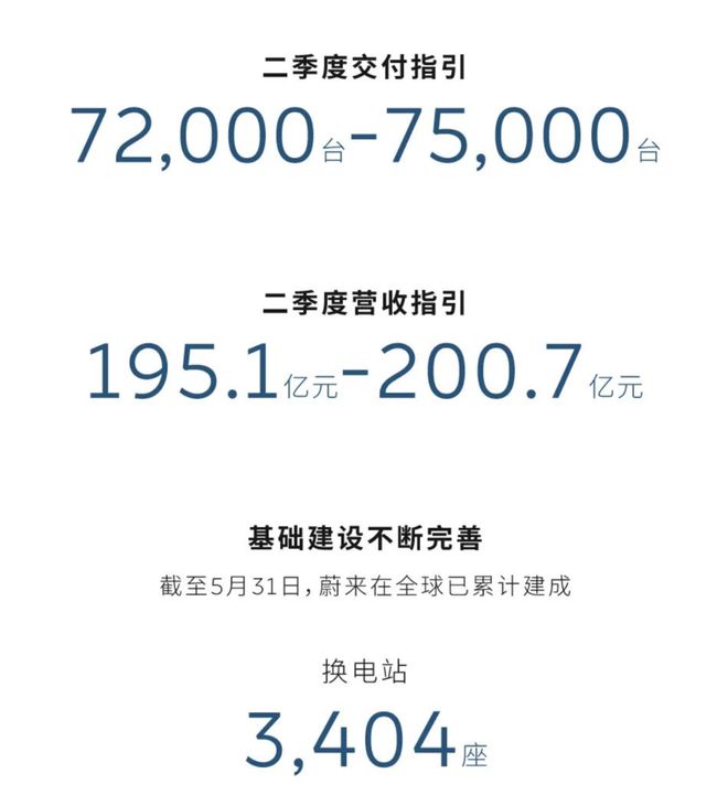 蔚来迎来弯道时刻