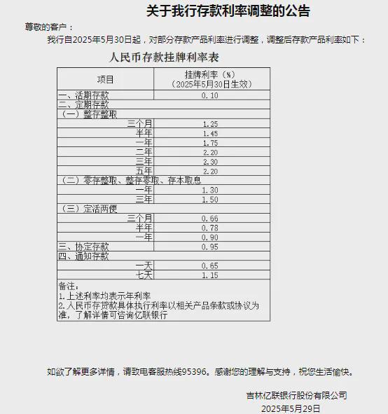 亿联银行去年净亏5.9亿，不良贷款率2.77%，吸储承压
