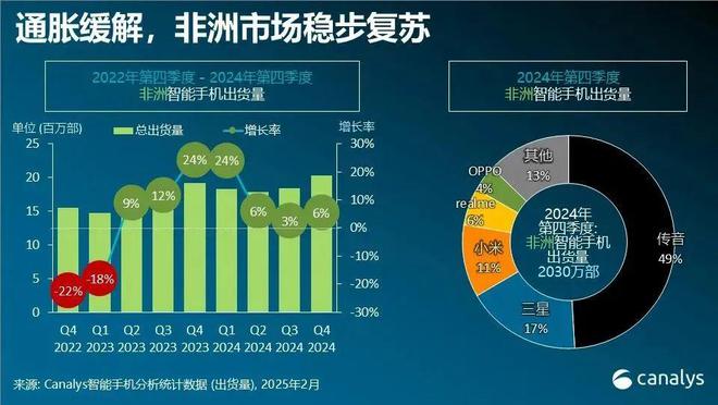 被中国“群狼”围攻，“非洲手机之王”的日子不好过了
