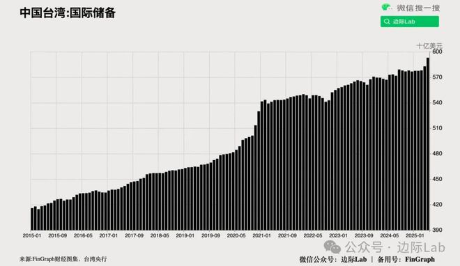 英国承认：统计数据存在重大错误
