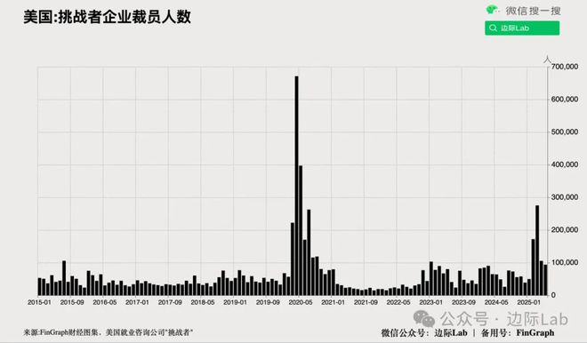 英国承认：统计数据存在重大错误