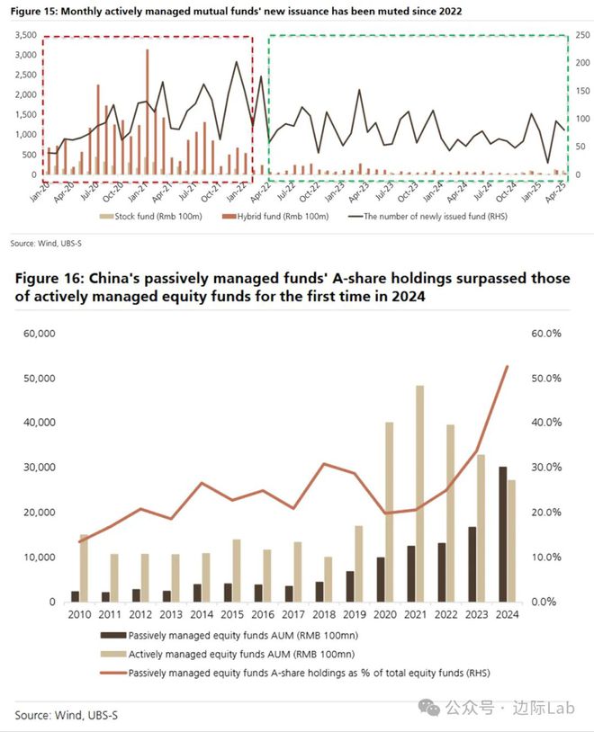 英国承认：统计数据存在重大错误