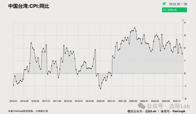 英国承认：统计数据存在重大错误