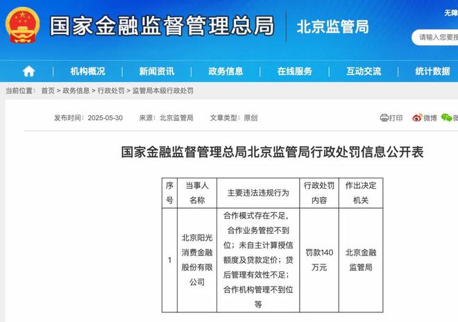 百万罚单暴露阳光消金合作管理漏洞