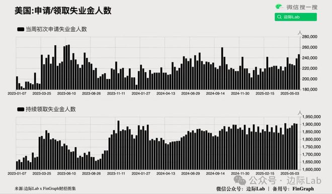英国承认：统计数据存在重大错误