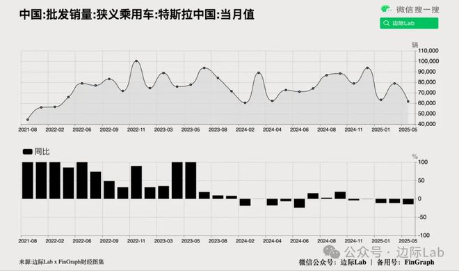 英国承认：统计数据存在重大错误