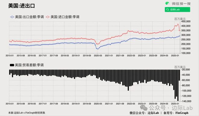 英国承认：统计数据存在重大错误