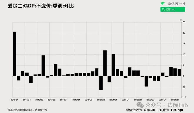 英国承认：统计数据存在重大错误