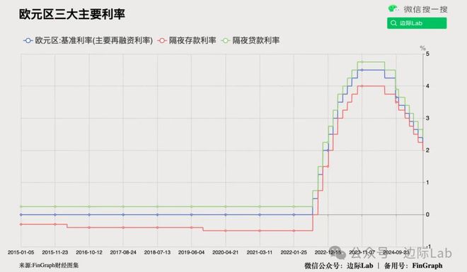 英国承认：统计数据存在重大错误