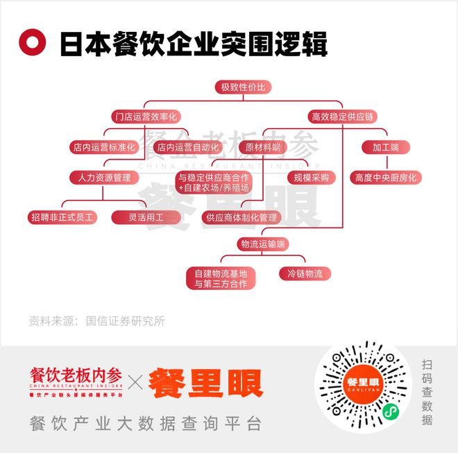 平价日料，正在狂奔