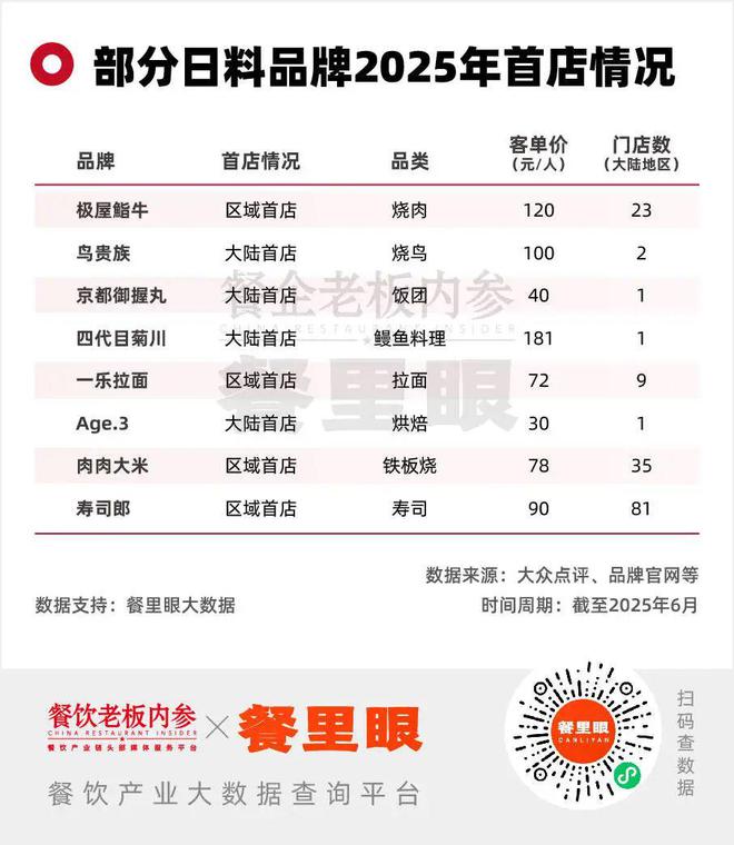 平价日料，正在狂奔