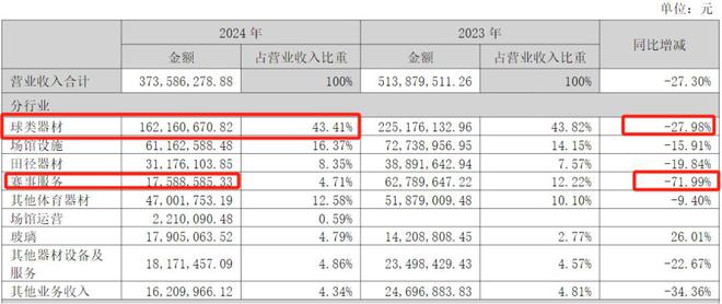9000股民嗨了!“苏超妖股”300651，6天狂飙122%，人均爆赚24万元