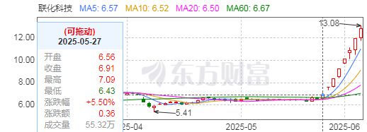 一季度净利润暴增1747%，联化科技真的困境反转了吗？