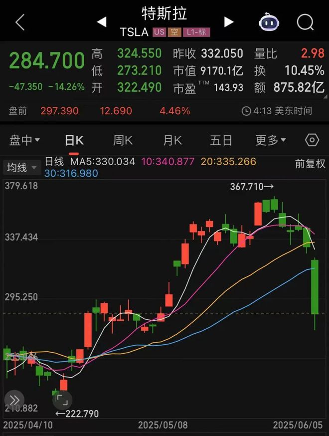 全球吃瓜！马斯克怒掀特朗普情色老底，白宫急电灭火