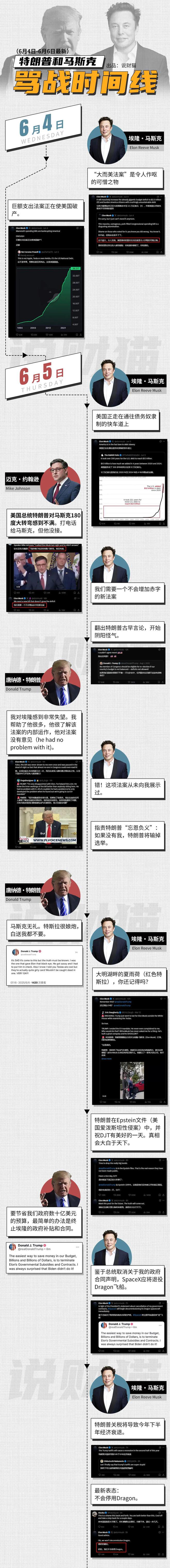 全球吃瓜！马斯克怒掀特朗普情色老底，白宫急电灭火