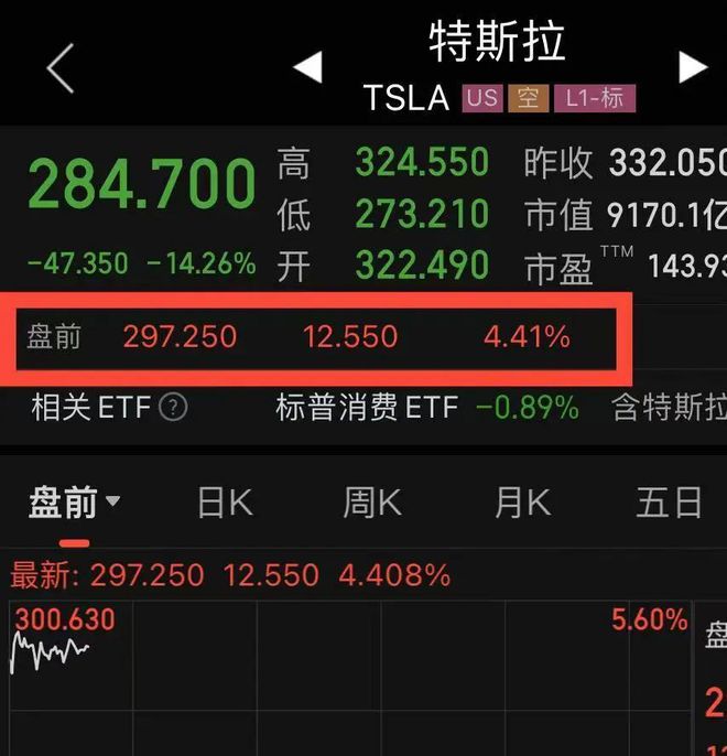 全球吃瓜！马斯克怒掀特朗普情色老底，白宫急电灭火