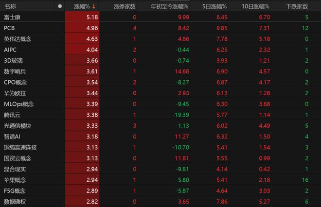 科技、消费现分歧！A股本月如何布局？