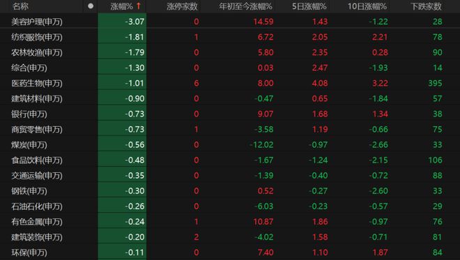科技、消费现分歧！A股本月如何布局？